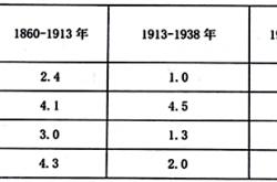 开云体育中国-包含数据分析：波尔图历史战绩与本届展望的词条