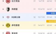 开云体育入口-关于拜仁慢热夺胜，晋级前景看好的信息