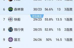 开云体育官网-包含群星集聚备战，球队力争胜利的词条