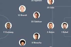 开云体育官方网站-多特蒙德新帅调整阵容，球队状态有所回暖的简单介绍