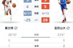 开云体育中国-关于灰熊队表现不俗，东部前六位置稍显动摇的信息