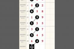 开云体育官方网站-关于专家预测比分分析胜率超六成，结果成焦点的信息