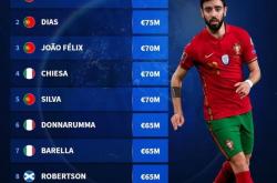 开云体育APP下载-瑞典轻取波兰，布鲁诺关键制胜