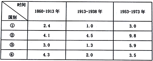 包含数据分析：波尔图历史战绩与本届展望的词条