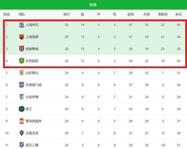 国安攻势猛烈，对手难以招架