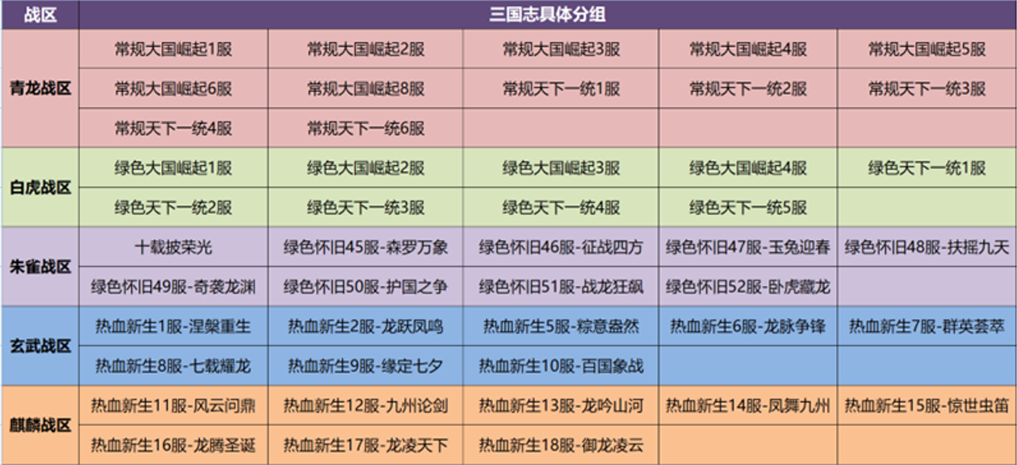 包含广西球员全面崛起，积分榜逐渐攀升的词条