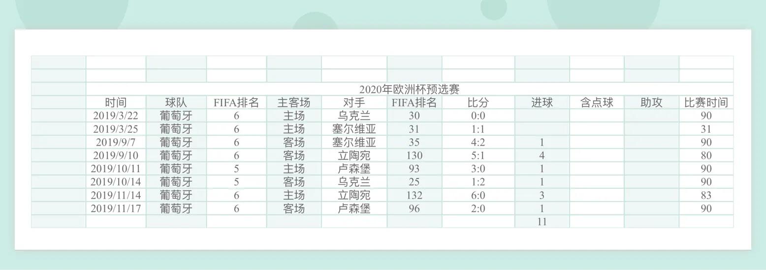 关于塞尔维亚队大胜卢森堡队，积分榜领先的信息